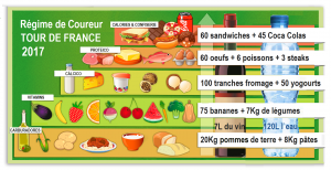 alimentation coureurs tour france